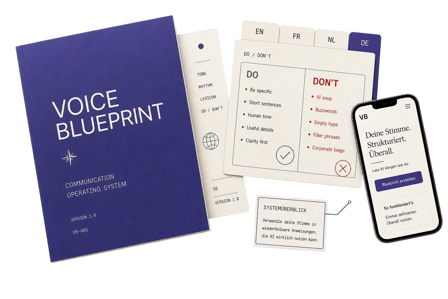 Voice Blueprint Vorschau auf Deutsch mit Manual, Sprach-Tabs, Do-und-Don't-Karte und Smartphone-Mockup