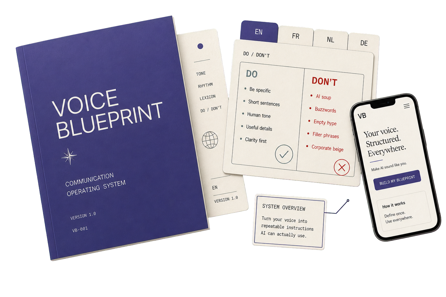Voice Blueprint English toolkit preview with manual, language tabs, do and don't card, and phone mockup
